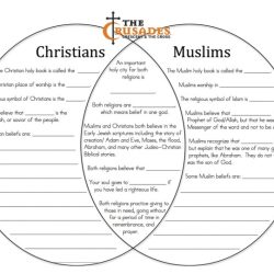 Venn christianity judaism religions