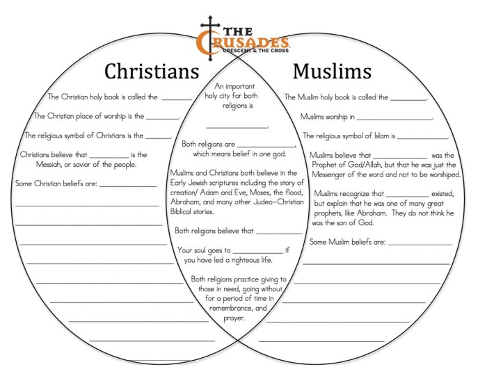 Venn christianity judaism religions