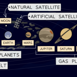 Section 23.1 the solar system