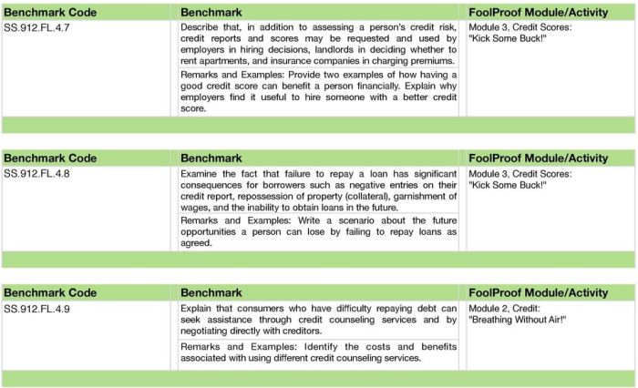 Foolproof module 10 test answers