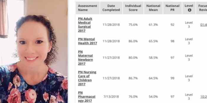 Rn mental health 2019 ati proctored