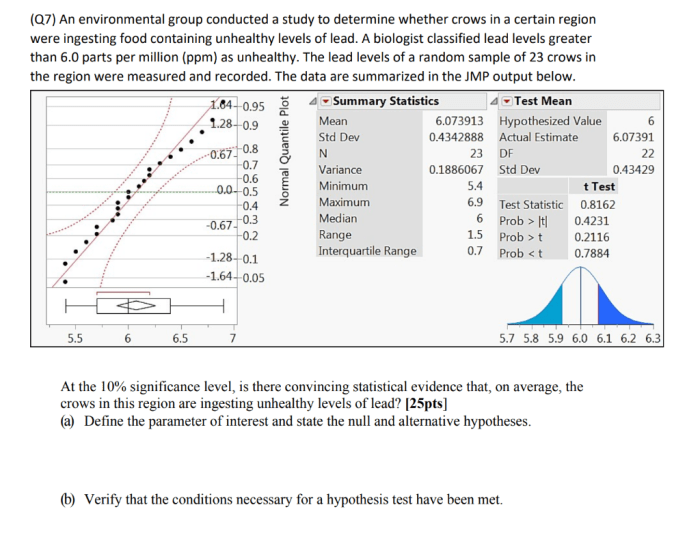 An environmental group conducted a study