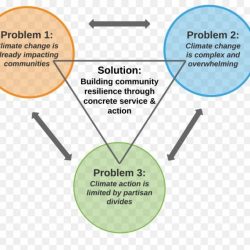 Climate weather diagram venn vs anchor science teacher class charts grade lessons chart activities could board students two idea teaching