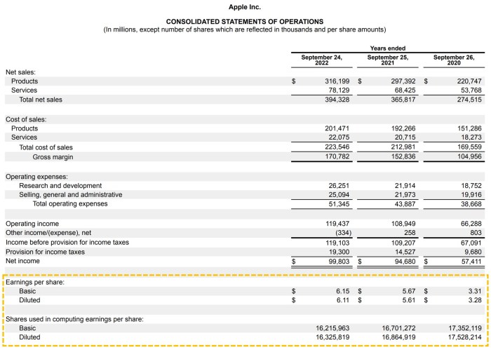 If the earnings per share of a company is 3.85