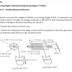 Shigley's mechanical engineering design 11th edition solutions