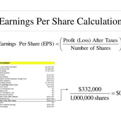 If the earnings per share of a company is 3.85