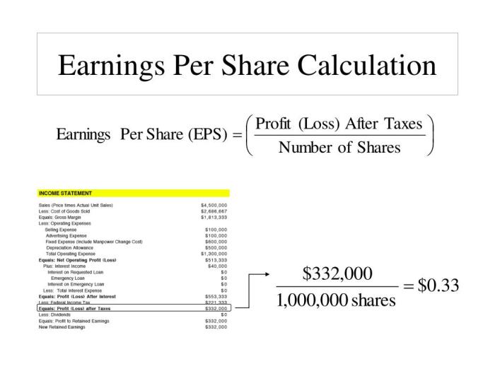 If the earnings per share of a company is 3.85