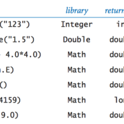 Write a literal representing the integer value zero