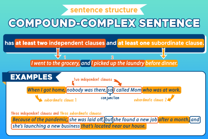 Simple compound complex and compound complex sentences worksheet