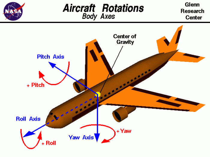 Stability control flight airplane principles longitudinal static advertisements