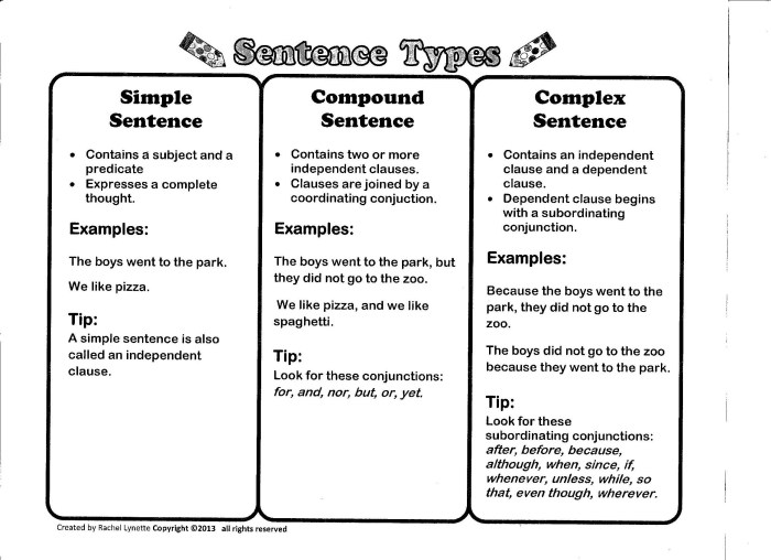 Simple compound complex and compound complex sentences worksheet